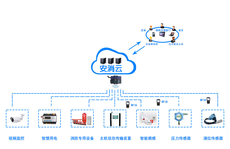 創(chuàng)新消防管理模式，推進(jìn)“智慧消防建設(shè)”