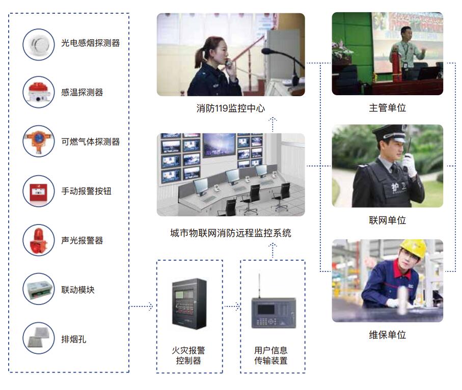 消防報警主機(jī)遠(yuǎn)程控制系統(tǒng)( 遠(yuǎn)程操控火災(zāi)報警主機(jī),助力消控室實現(xiàn)單人值班)