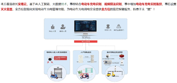 能夠監(jiān)控電動車入戶充電等用電安全的物聯(lián)網產品有哪些(電動車入戶充電監(jiān)測預警)